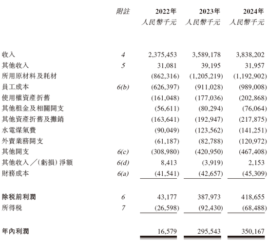 餐饮企业「绿茶集团」，再次通过IPO聆讯，或很快香港上市，花旗、招银国际联席保荐