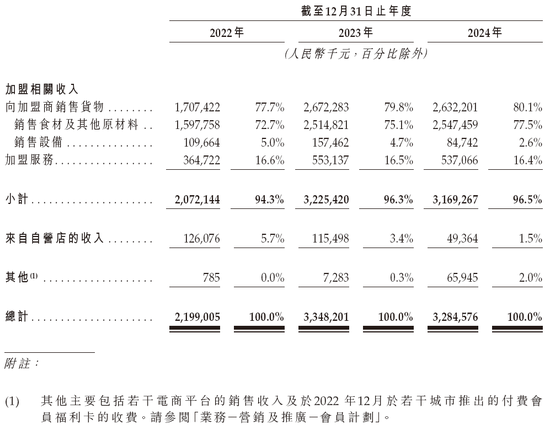 沪上阿姨，通过IPO聆讯，或很快香港上市，中信证券、海通国际、东方证券联席保荐