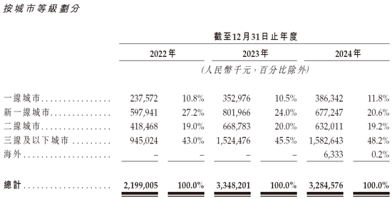 沪上阿姨，通过IPO聆讯，或很快香港上市，中信证券、海通国际、东方证券联席保荐