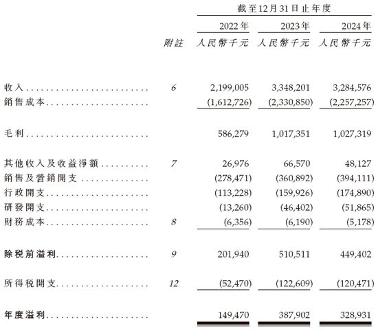 沪上阿姨，通过IPO聆讯，或很快香港上市，中信证券、海通国际、东方证券联席保荐