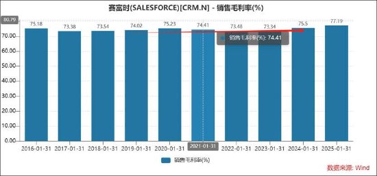 用友网络拟赴港上市背后：频靠资本运作输血？经营