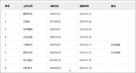 用友网络拟赴港上市背后：频靠资本运作输血？经营