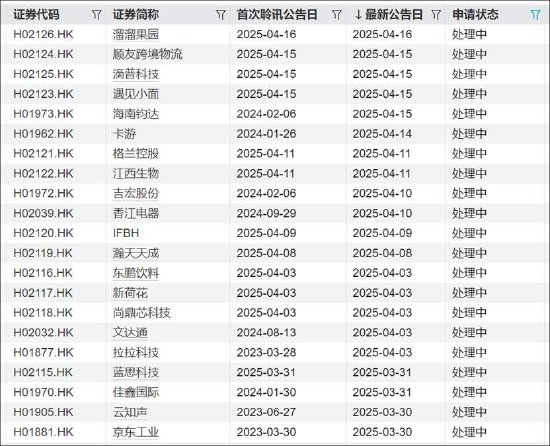 用友网络拟赴港上市背后：频靠资本运作输血？经营