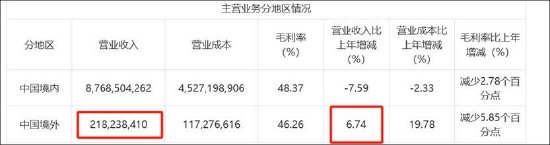 用友网络拟赴港上市背后：频靠资本运作输血？经营