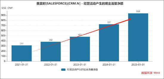 用友网络拟赴港上市背后：频靠资本运作输血？经营