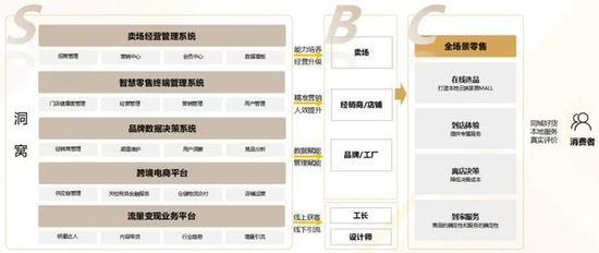 掌舵人被留置，净利润连续3年下滑，“百亿家居巨头”居然智家阴霾重重
