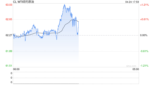 期市晨昏线4.24（晚）：OPEC内讧？原油或即将加速增产！