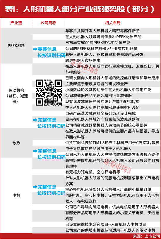 当下，最强的主线机会出现了！