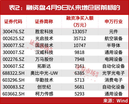 当下，最强的主线机会出现了！
