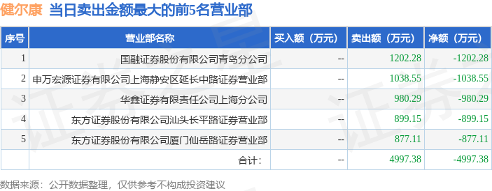 4月24日健尔康（603205）龙虎榜数据：游资陈小群上榜