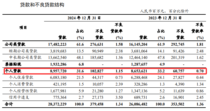 2024年，银行零售业务集体塌方