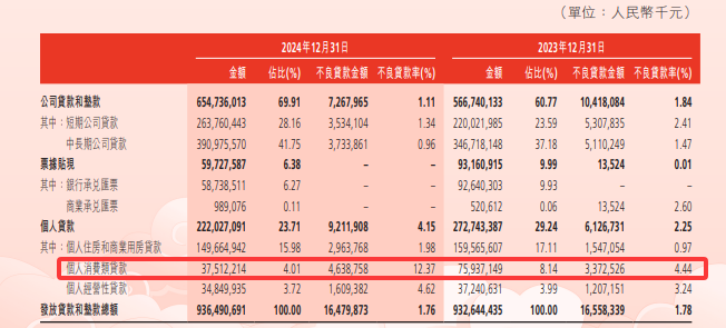 2024年，银行零售业务集体塌方