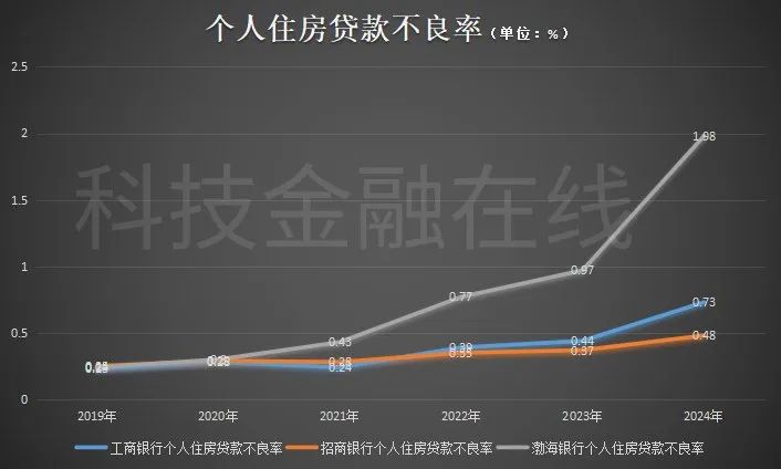 2024年，银行零售业务集体塌方