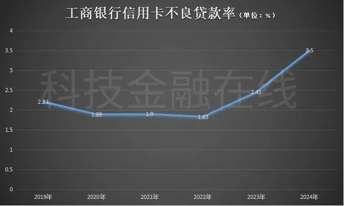 2024年，银行零售业务集体塌方