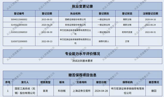 申报担责！申万宏源连收投行罚单