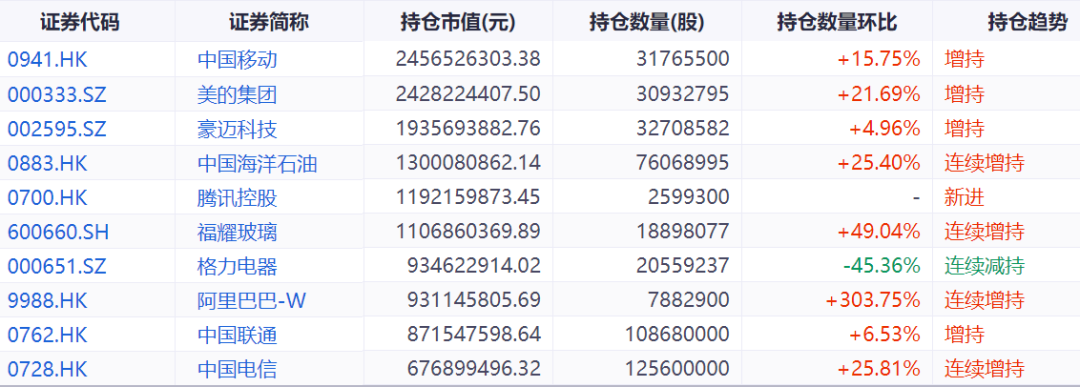 大佬狂买港股科技