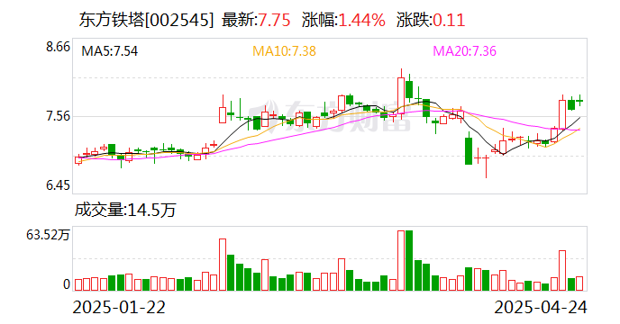 东方铁塔：公司是钢结构类及钾肥的双主业公司