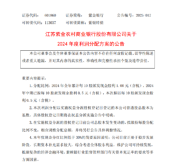 紫金银行：拟每10股派发现金股利0.5元