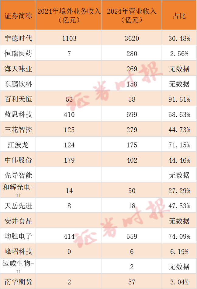 “A+H”势不可挡！三大特征剖析A股公司赴港上市潮