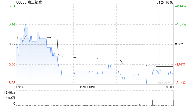 嘉里物流更名为“KLN Logistics Group Limited”