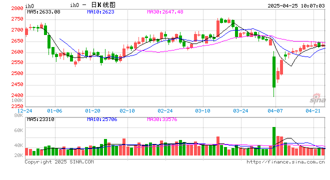 光大期货：4月25日金融日报