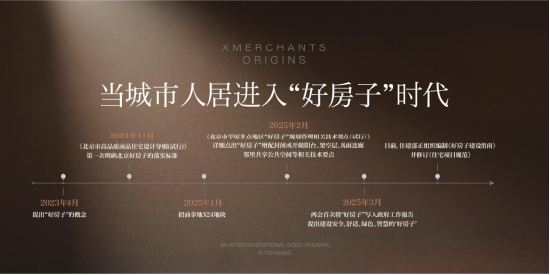 中国亦庄首个好房子，招商序启幕人居新篇章