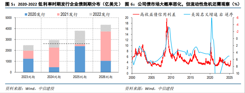 市场热议美债的到期偿付压力，真有那么大吗？