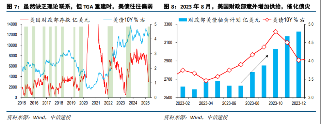 市场热议美债的到期偿付压力，真有那么大吗？