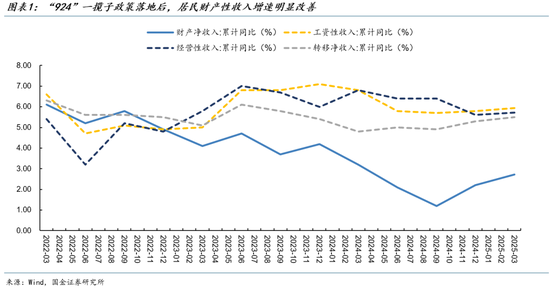 国金证券：关税对冲政策的核心逻辑