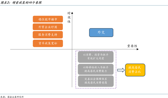 国金证券：关税对冲政策的核心逻辑
