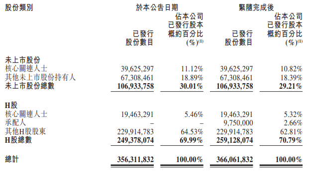 一脉阳光，香港上市不到1年，配股融资近2亿
