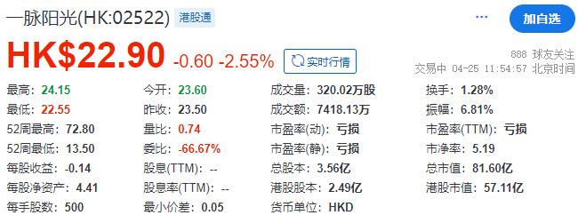 一脉阳光，香港上市不到1年，配股融资近2亿
