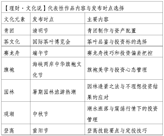 515投资者保护日|南方“一起投”：旗袍、茶文化、园林...南方基金以传统之美创新投教新范式