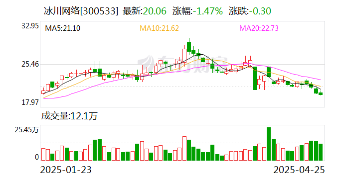 冰川网络：公司主营业务为网络游戏