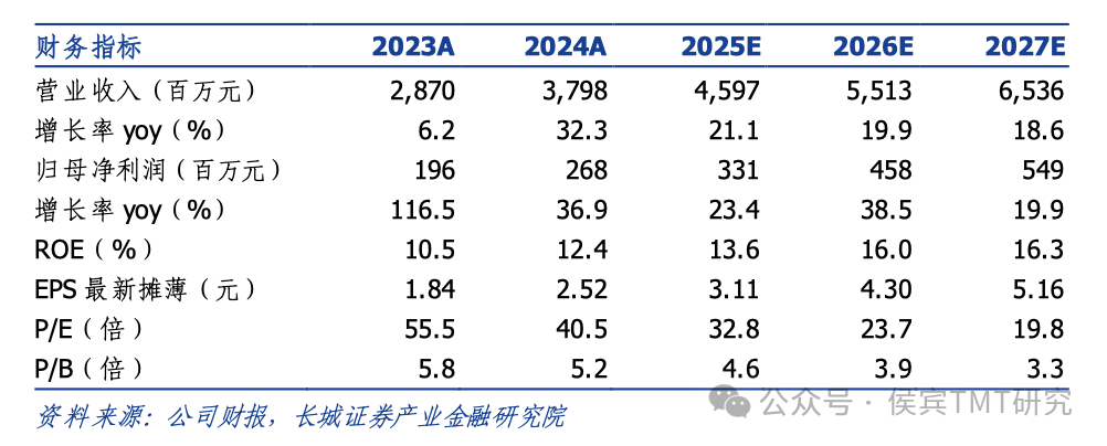 【长城TMT侯宾】欧陆通2024年报点评：24全年营收净利润实现双增长，高功率服务器电源延续高增长态势