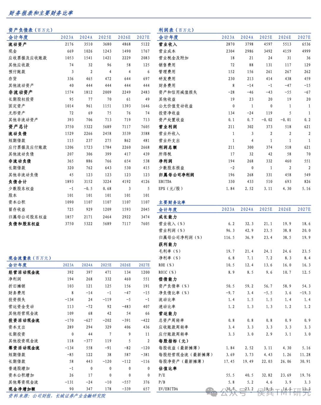 【长城TMT侯宾】欧陆通2024年报点评：24全年营收净利润实现双增长，高功率服务器电源延续高增长态势