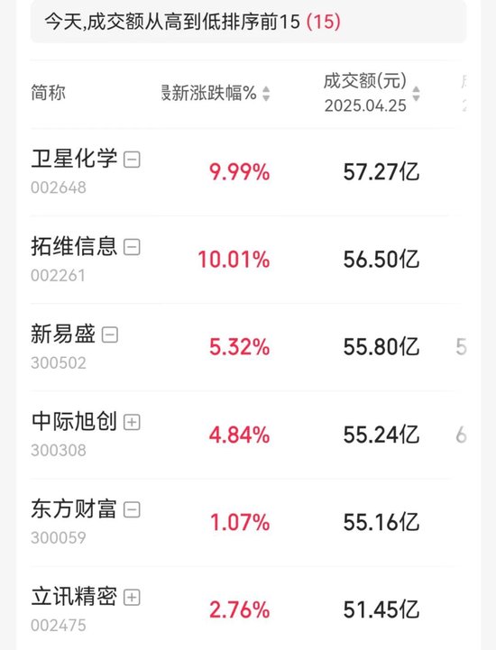 9分钟，多只股票冲涨停