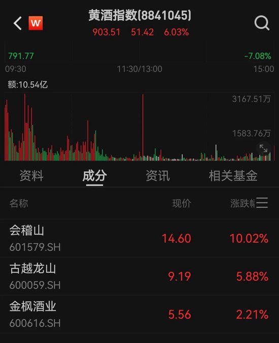 9分钟，多只股票冲涨停