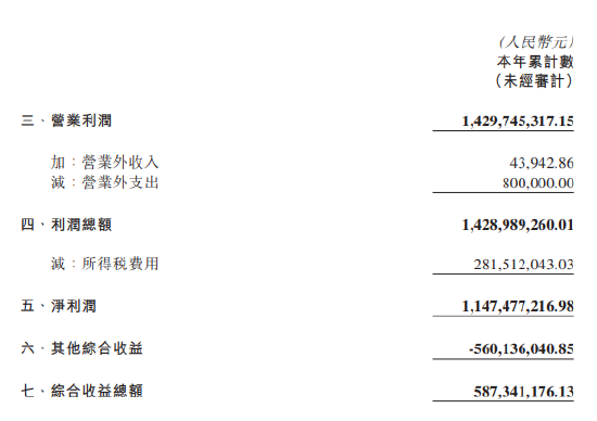 中国再保险：中再寿险一季度净利润11.47亿元