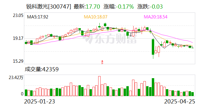 锐科激光：公司已具备激光雷达的研发和生产能力