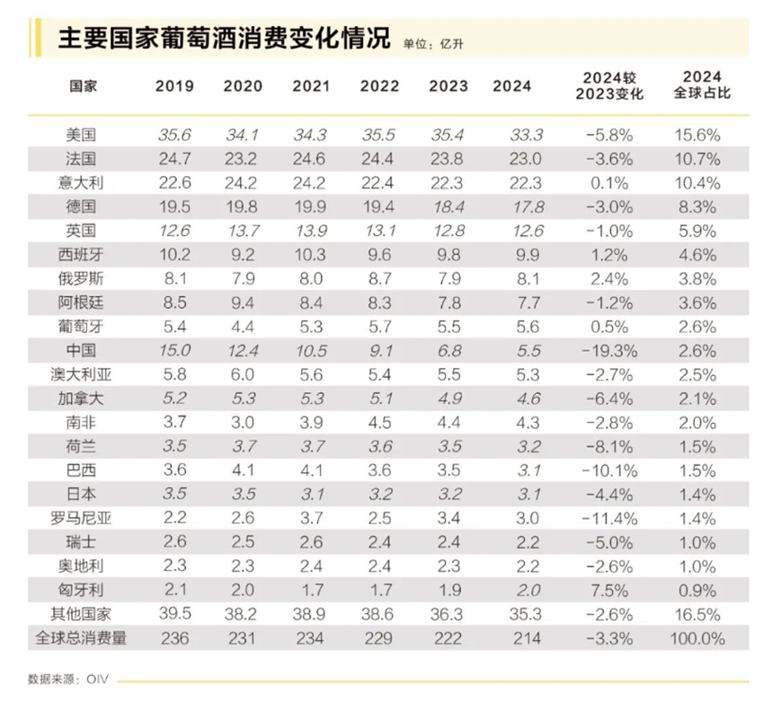 扣非后净利暴跌7成，市值“腰斩”，葡萄酒龙头张裕A挑战不小