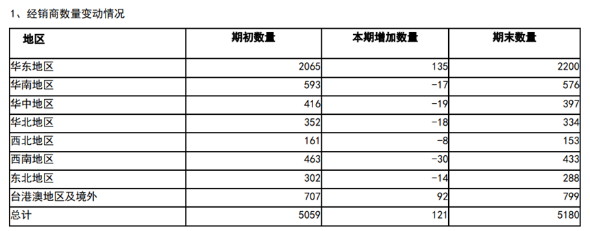扣非后净利暴跌7成，市值“腰斩”，葡萄酒龙头张裕A挑战不小