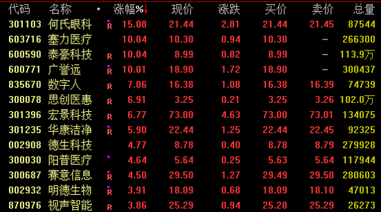 涨停潮！电力板块大爆发