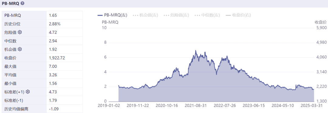 跌超68%！还能涨回来吗？