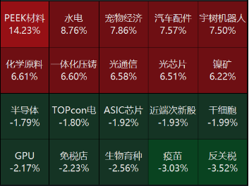 源达研究报告：4月LPR报价维持不变