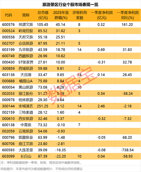 2个“20cm”一字跌停，这家公司爆雷！“五一”概念火起来，龙头涨停