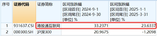 调整到位？算力硬件集体反弹，创业板人工智能ETF华宝（159363）、大数据产业ETF默契收涨1.38%