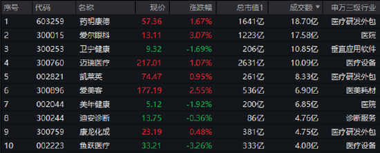 调整到位？算力硬件集体反弹，创业板人工智能ETF华宝（159363）、大数据产业ETF默契收涨1.38%