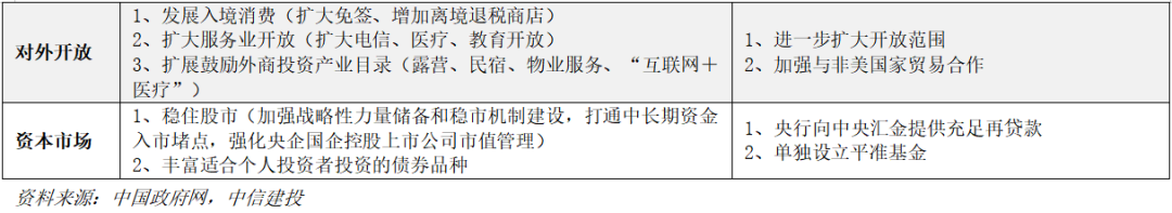 中信建投 | 4月政治局会议解读：政策自有节奏
