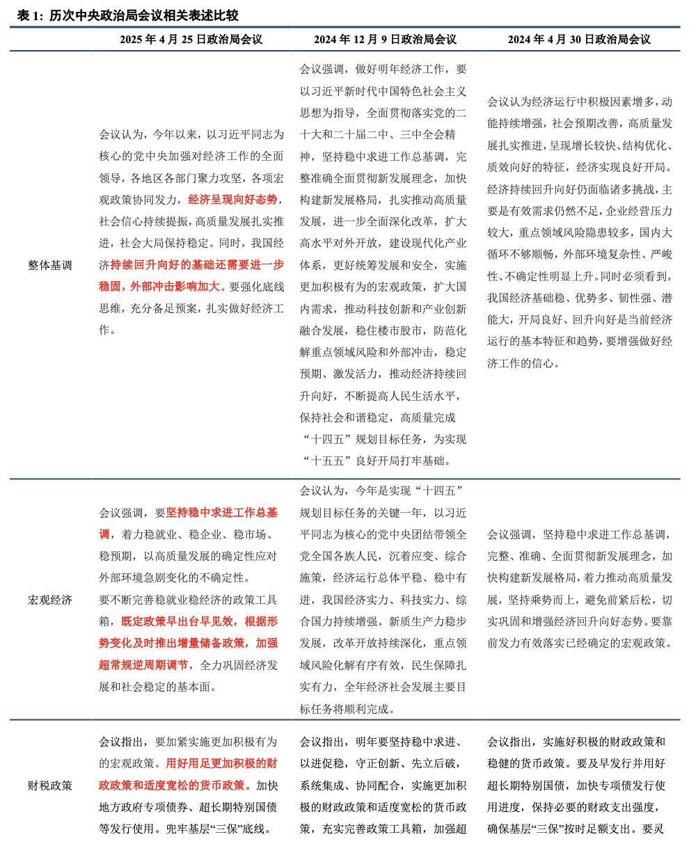 中信建投 | 4月政治局会议六大亮点：处乱不惊、积极应对